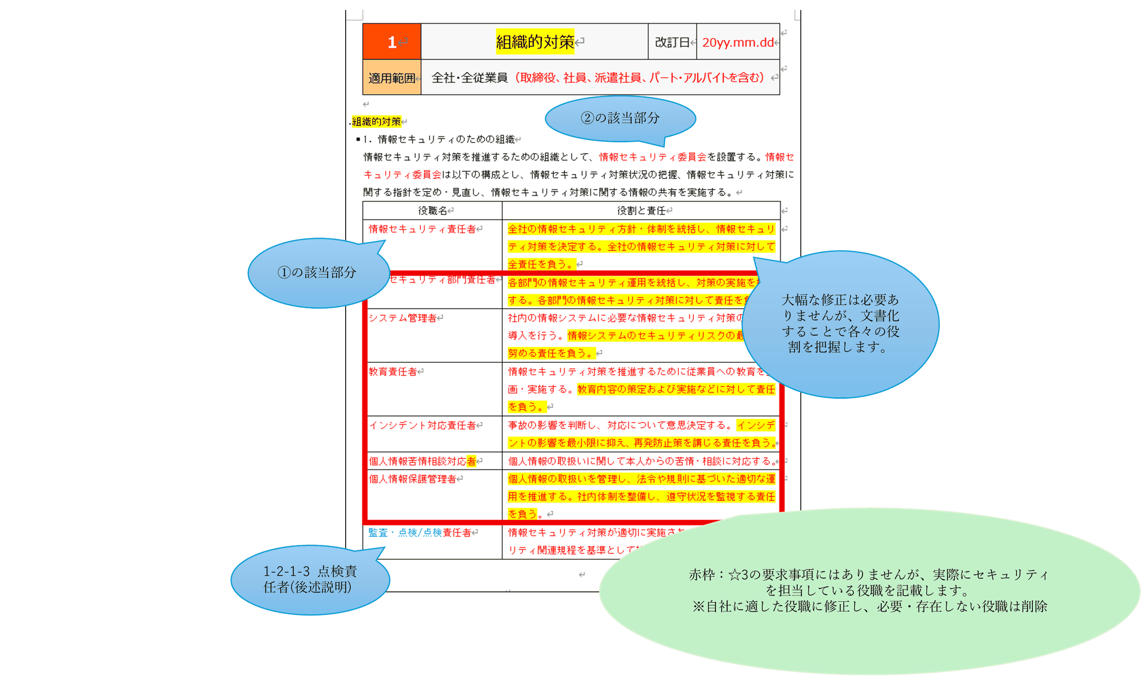 情報セキュリティ関連規定の1ページ目