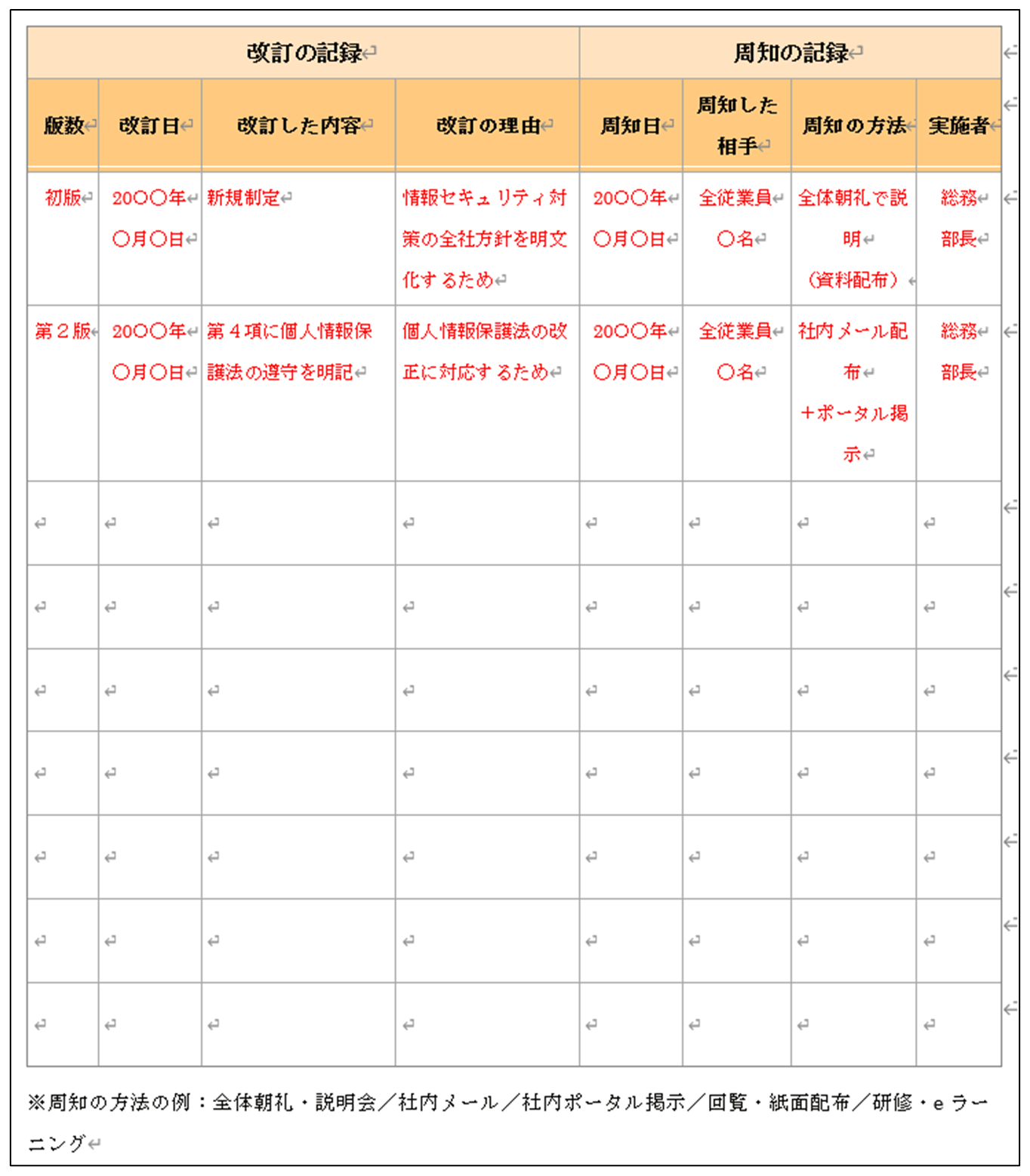改訂の記録と周知の記録をまとめた表の作成例