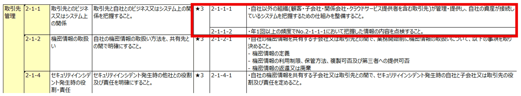 SCS★3 要求事項一覧のうち 2-1-1 の該当箇所（赤枠）