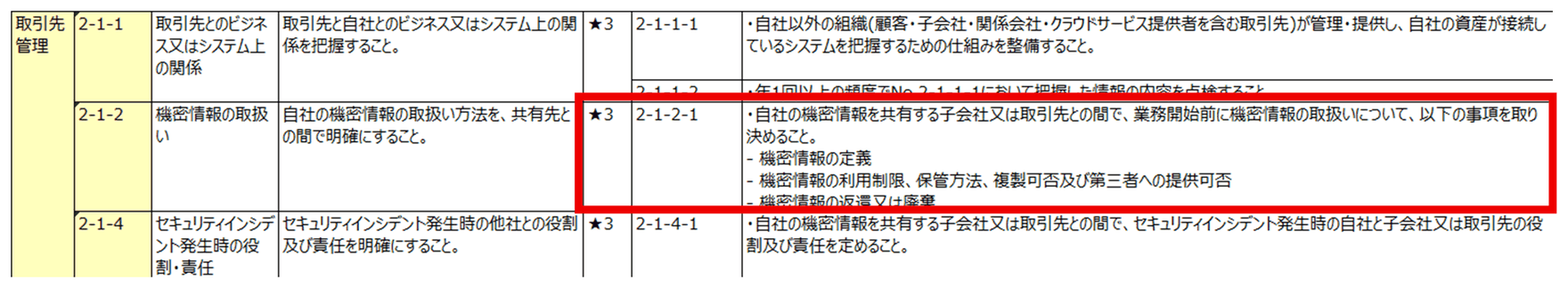 SCS★3 要求事項一覧のうち 2-1-2 の該当箇所（赤枠）