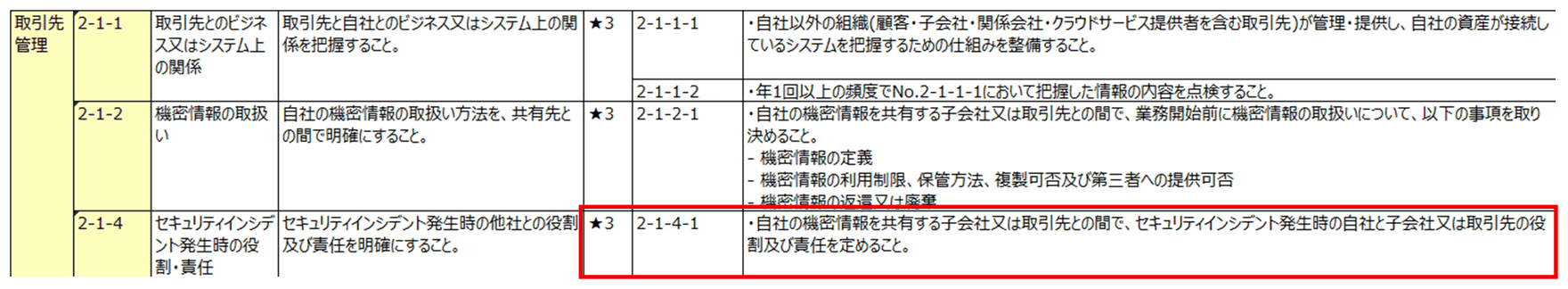 SCS★3 要求事項一覧のうち 2-1-4 の該当箇所（赤枠）