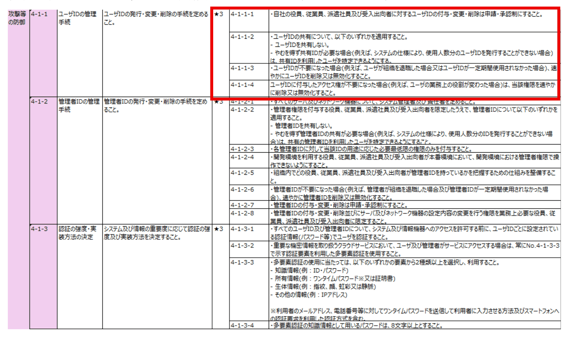 SCS★3 要求事項一覧のうち 4-1-1 の該当箇所（赤枠）